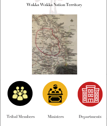 Wakka Wakka Nation Territory